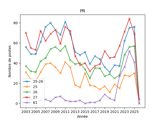 bilan PR 25/26