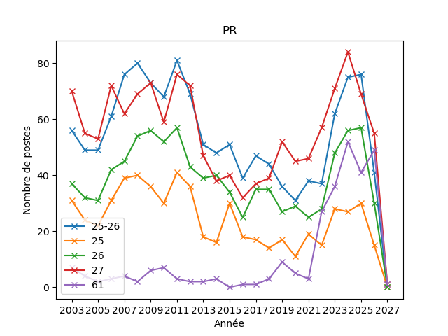 bilan PR 25/26